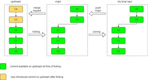 Upstream messages