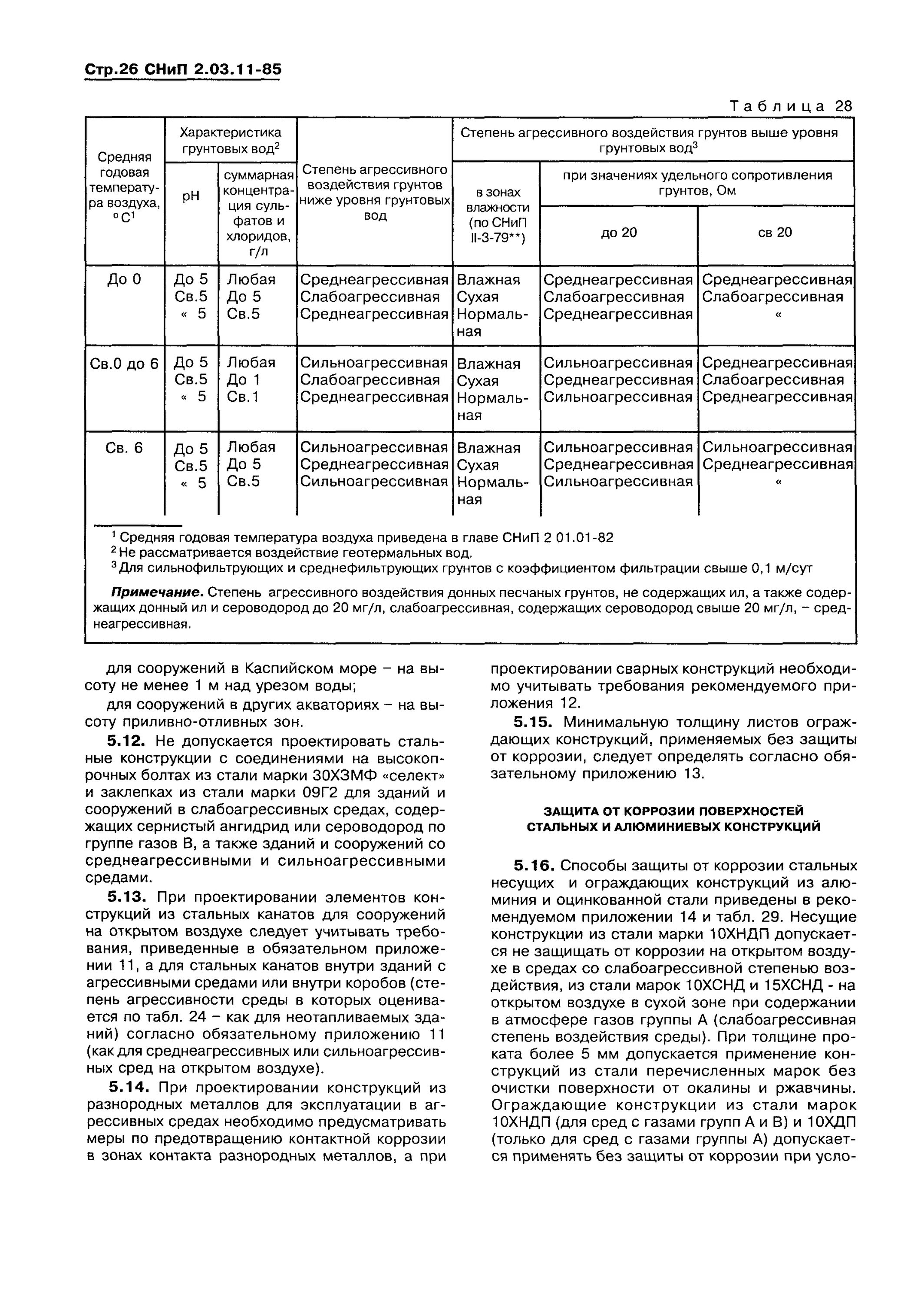 Снип коррозия. СНИП 2.03.11-85. СНИП от коррозии металла. СНИП 2.03.11-85. Защита строительных конструкций от коррозии. Способы защиты стальных конструкций от агрессивных сред.