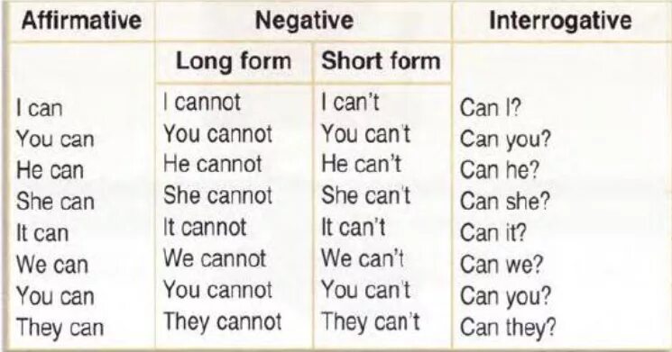 Wordwall i can. Глагол can could. Can cant правило. Can в английском языке. Глагол can could в английском языке.