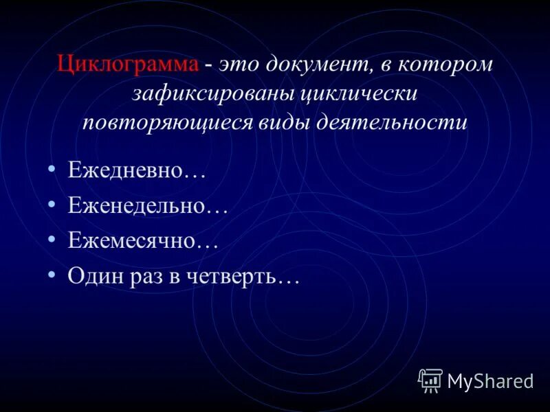 Циклично повторяется. Циклично повторяется
