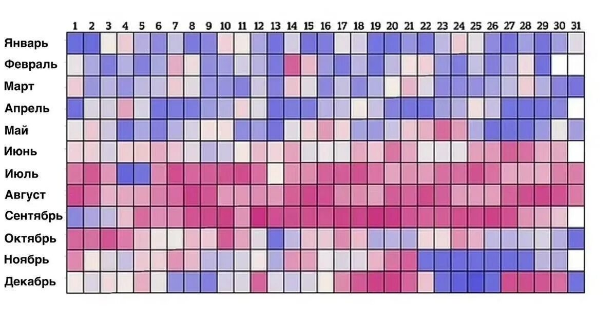 Самые частые даты рождения. Сочетание цветов таблица. Самые распространённые дни рождения. Китайский календарь зачатия. Календарь фиолетового цвета.