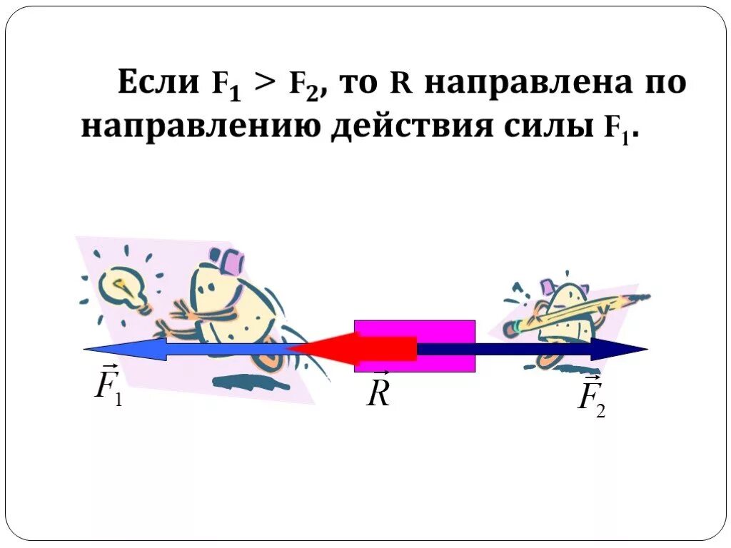 Рисунок силы действующие. Равнодействующая сила формула 7 класс. Равнодействующая сила 7 класс физика. Сложение сил физика формула. Рисунок равнодействующей силы в физике.