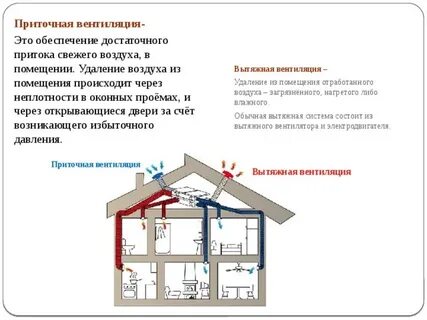 Не работает вентиляция в квартире