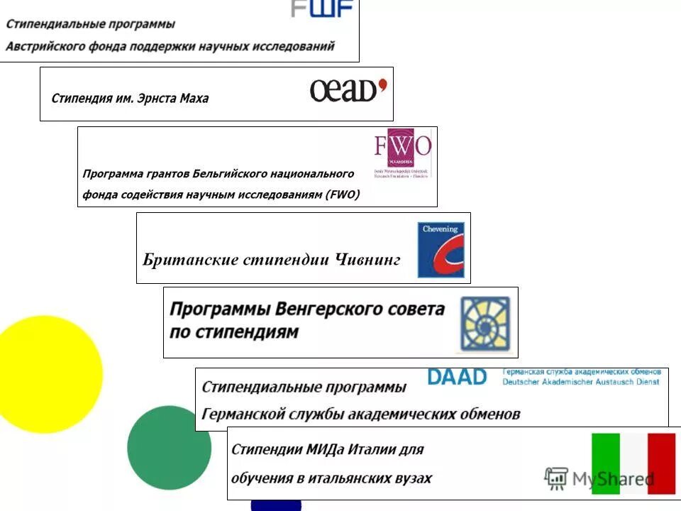 Взаимодействие стран снг. Международные программы по оценке образовательных достижений. Ассоциация государств юго-восточной азии на карте. Система оценивания в школе в разных странах. Корейская государственная стипендиальная программа.