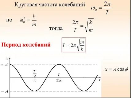 Частота коле