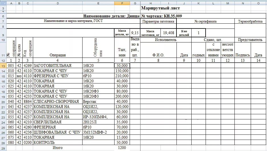 Маршрутная технологическая карта механической обработки. Маршрутный лист детали на производстве. Маршрутный лист для швейного производства образец. Маршрутный лист для изделия на производстве. Маршрутный рабочий