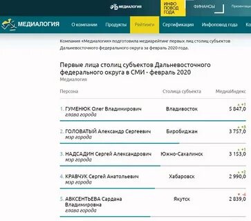 Код телефона южно сахалинска