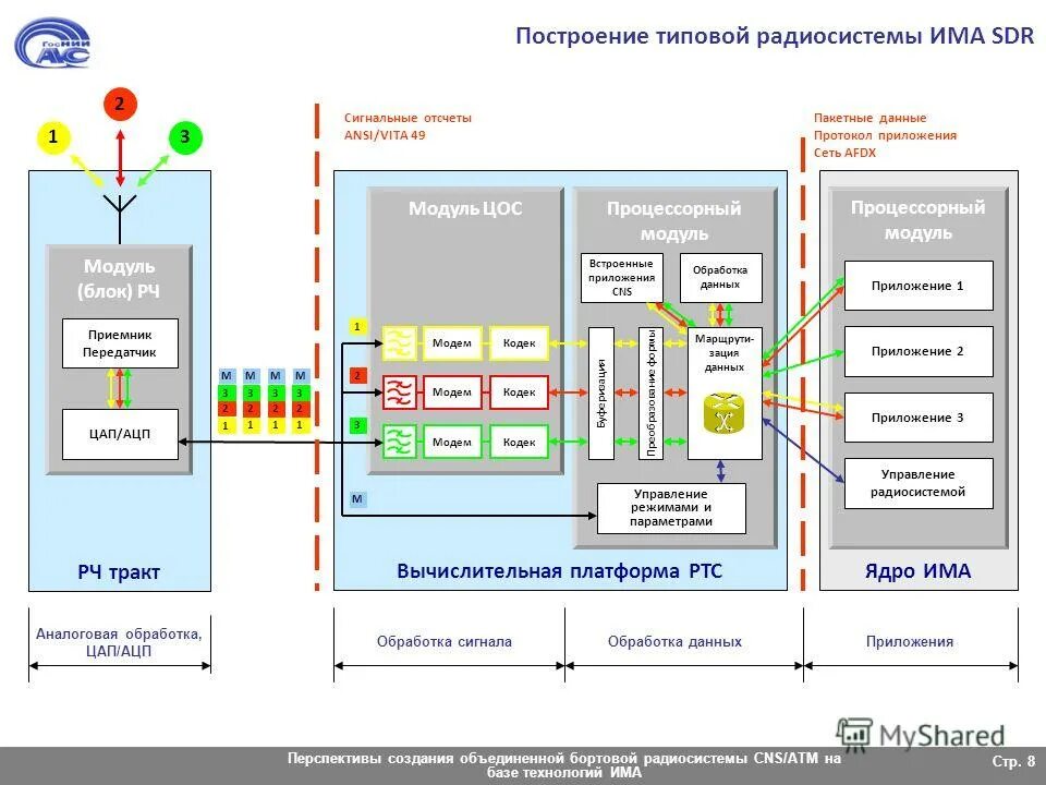 Мониторинг фп цос. Мониторинг фп цос