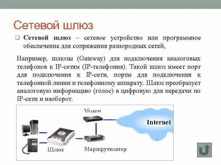 Для чего нужен шлюз. Программное обеспечение шлюз. Сетевые устройства. Шлюз доступа в интернет. Шлюз ПК.