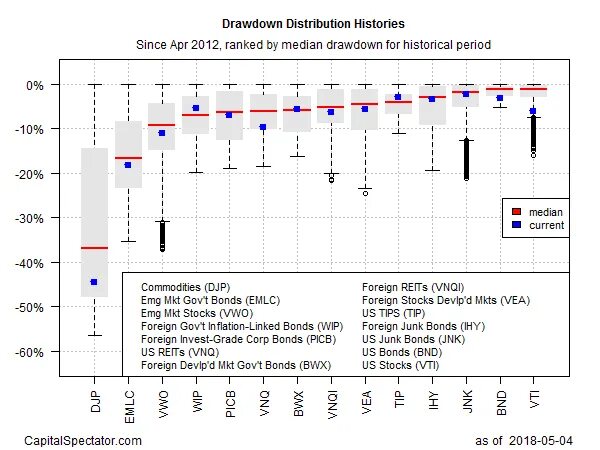 Historic periods. Periods of History. World History periods. Drawdown Duration это.