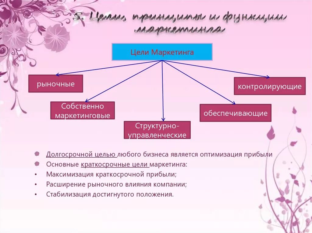 Собственно маркетинговые. Цели, принципы и функции маркетинга. Цели магазина косметики. Цели и задачи магазина косметики. Цели маркетинга.