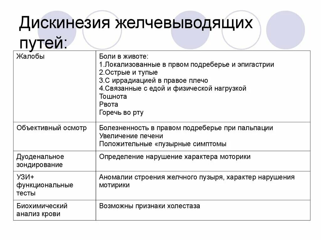 Желчно выводящие пути. Клинические проявления дискинезии желчевыводящих путей. Клиническая классификация дискинезия желчевыводящих путей. Клинические формы дискинезии желчевыводящих путей. Клинические проявления дискинезии желчных путей.