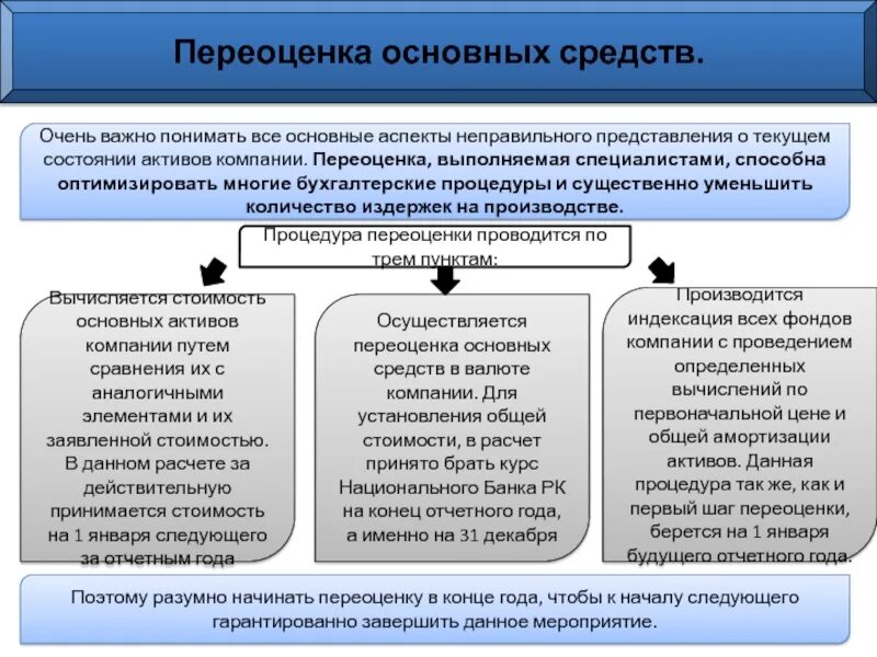 Переоценка основных средств 2020. Переоценка основных фондов. Переоценка основных фондов предприятия. Методы переоценки основных средств. Фонд переоценки основных средств.