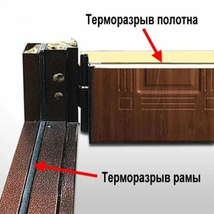Какую дверь терморазрывом выбрать. Дверь входная термо с терморазрывом. что такое терморазрыв на входной двери. дверь беккер с терморазрывом. дверь металлическая с терморазрывом аргус.