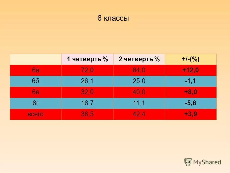 Идти 2 четверть. Идти 2 четверть