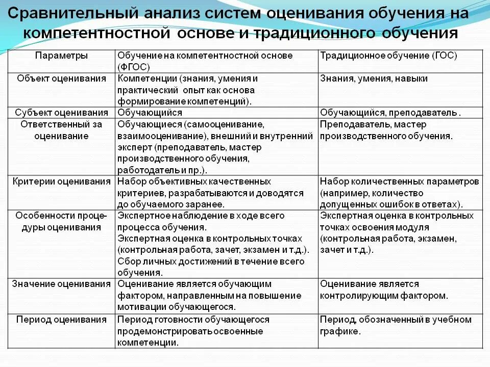 Анализ средств реализации. Сравнительный анализ систем. сравнительно сопоставительный анализ подходов в образовании. сравнительная характеристика систем обучения. сравнительный анализ понятий.