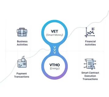 Новости криптовалюты vet