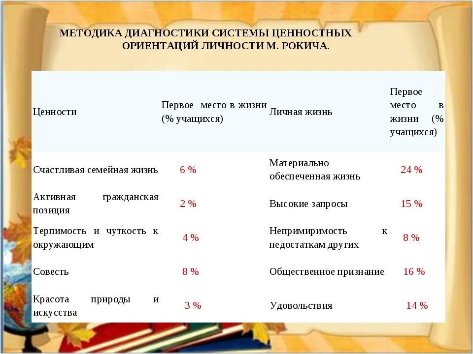 Методика м рокича ценностные. Методика ценностные ориентации м Рокича. Ценностные ориентации по Рокичу интерпретация. Методика м Рокича ценностные ориентации интерпретация. Методика изучения ценностных ориентации м. Рокича.