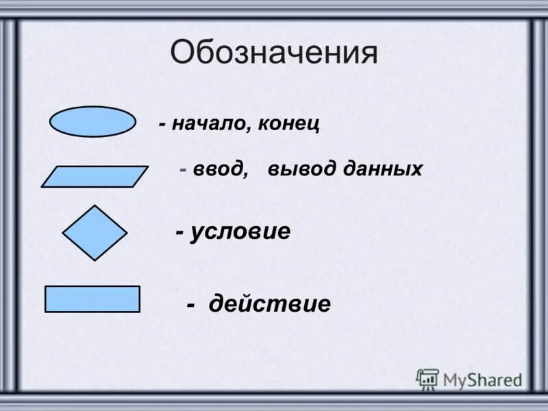 Блок схема в программировании обозначения. Условные обозначения блоков схем алгоритмов таблица. Как обозначается начало и конец. Алгоритм обозначение фигур блок схема. Как обозначается начало и конец.