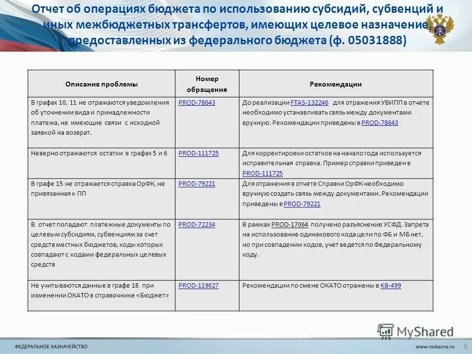 Формирование оперативных бюджетов. Статья оборотов бюджетирование это что. Планирования и бюджетирования различия. Сценарии бюджета. Лицевые счета открытые в казначействе.