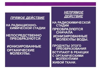 Прямое и косвенное действие