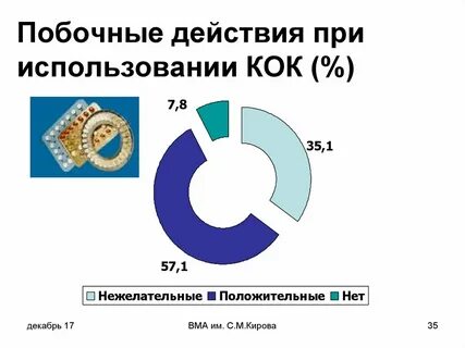 Побочные коков