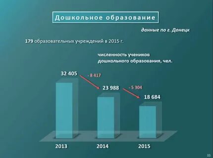 Прогноз донецк днр