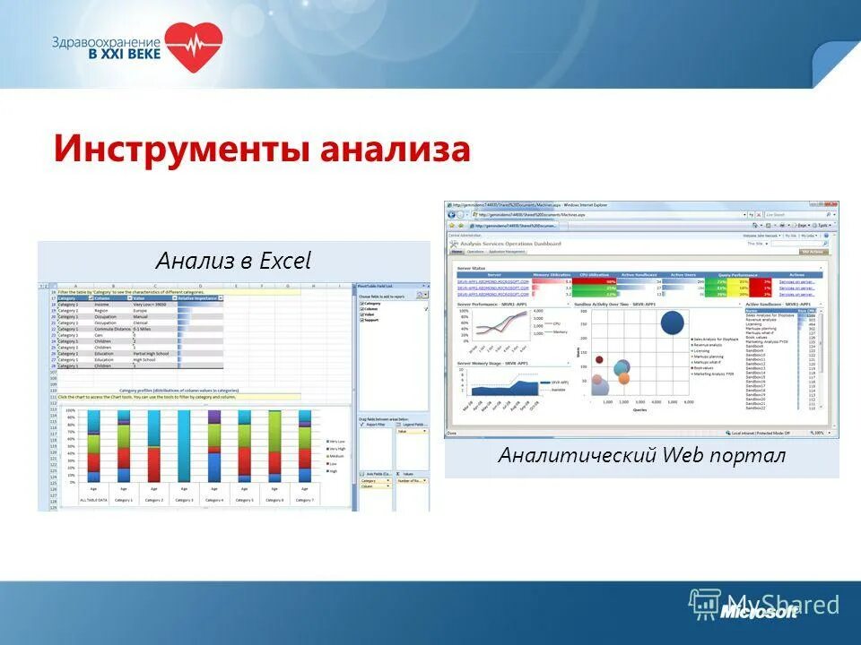 Инструменты анализа информации. Какие есть инструменты анализа данных. Инструменты анализа информации. Инструменты исследования рынка в маркетинге. Современные инструменты анализа данных.