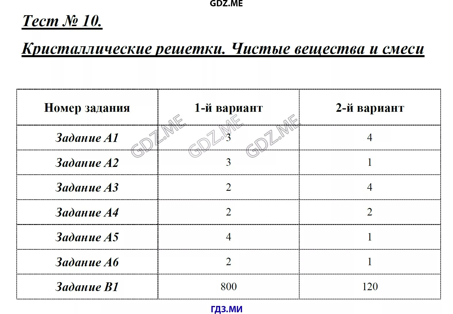 Физическая химия тест. Чистые вещества и смеси. Кристаллические решетки чистые вещества и смеси. Контрольная работа по химии чистые вещества и смеси. Тест чистые вещества и смеси.