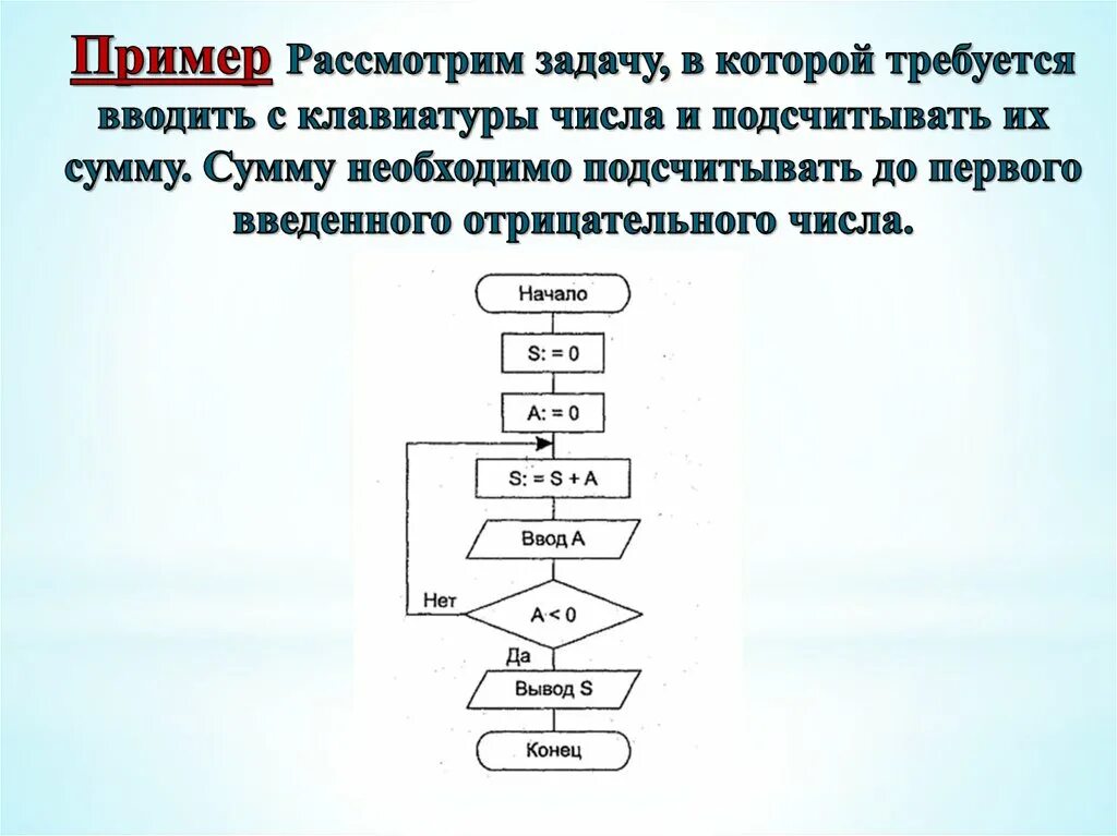 Составление блок схем циклических алгоритмов. Циклические алгоритмы блок схемы задачи. цикл в информатике блок схема. циклические алгоритмы 9 класс информатика. блок схема циклы задачи.