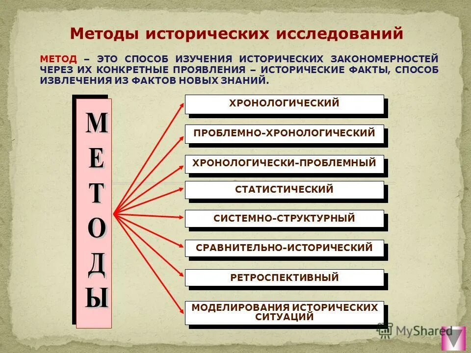 Исторический метод исследования примеры использования Исторический метод биологических исследований примеры