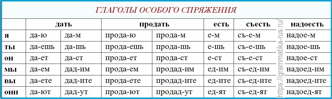 Окончание ешь какое спряжение глагола. Глаголы особого спряжения. Какие есть спряжения глаголов. Спряжение глагола дать. Спряжение глаголов есть и дать.