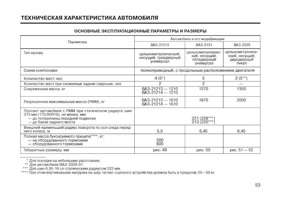 Расход топлива 21214 инжектор