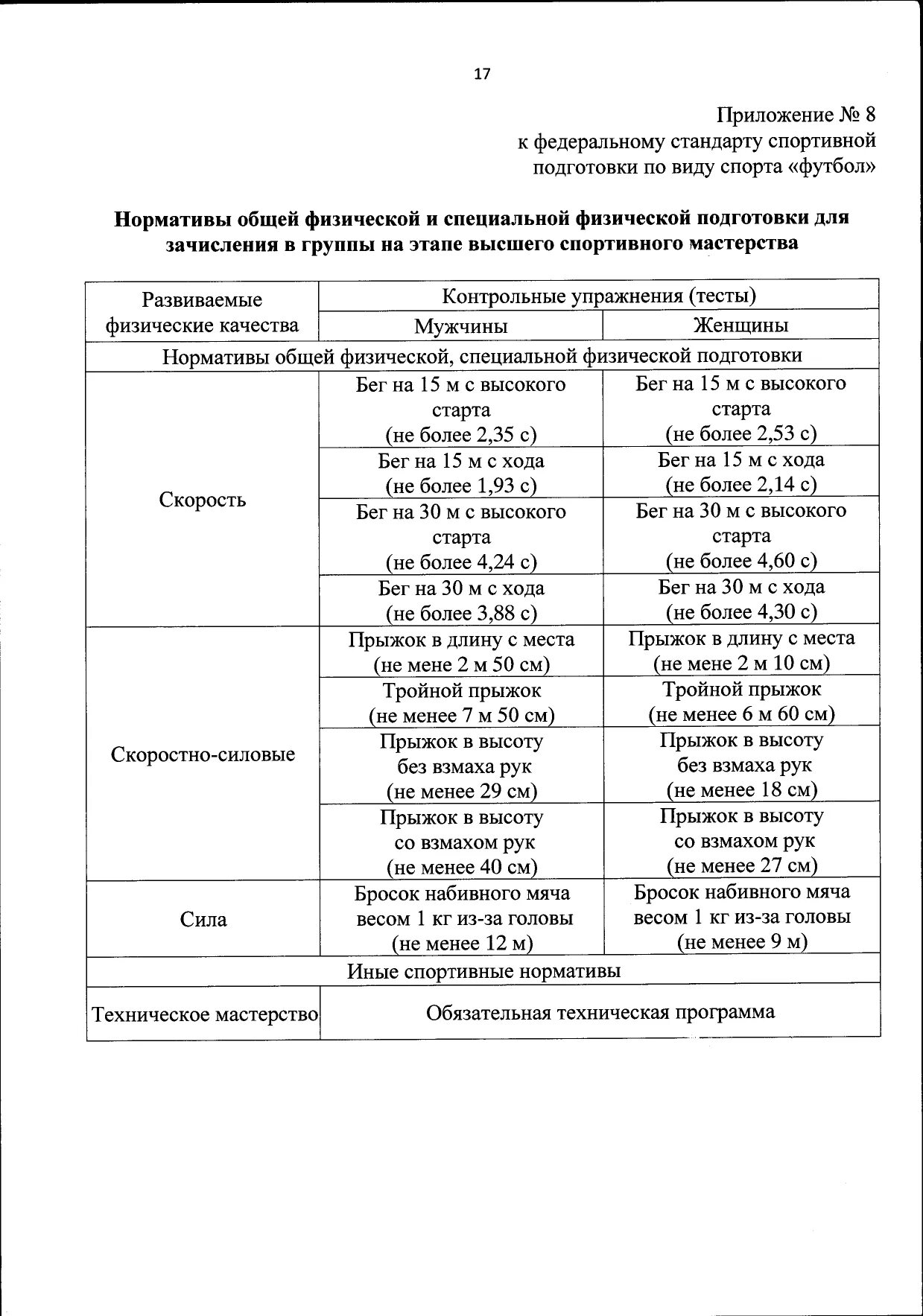 федеральный стандарт спортивной подготовки ноябрь 2022