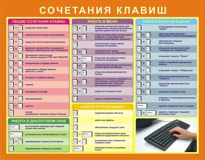 Горячие клавиши рабочий стол. Комбинация клавиш на клавиатуре для значков. Функции кнопок на клавиатуре компьютера и комбинации. Сочетание клавиш на клавиатуре компьютера. Сочетание кнопок на клавиатуре.