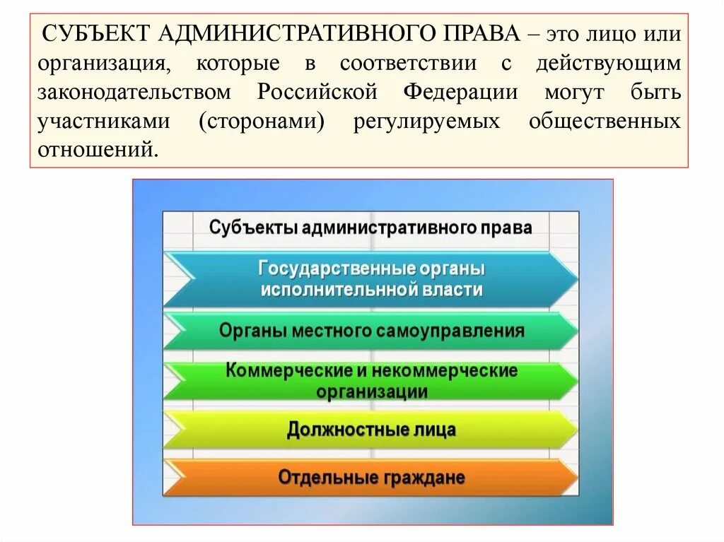 Субъекты федерации в международно правовых отношениях