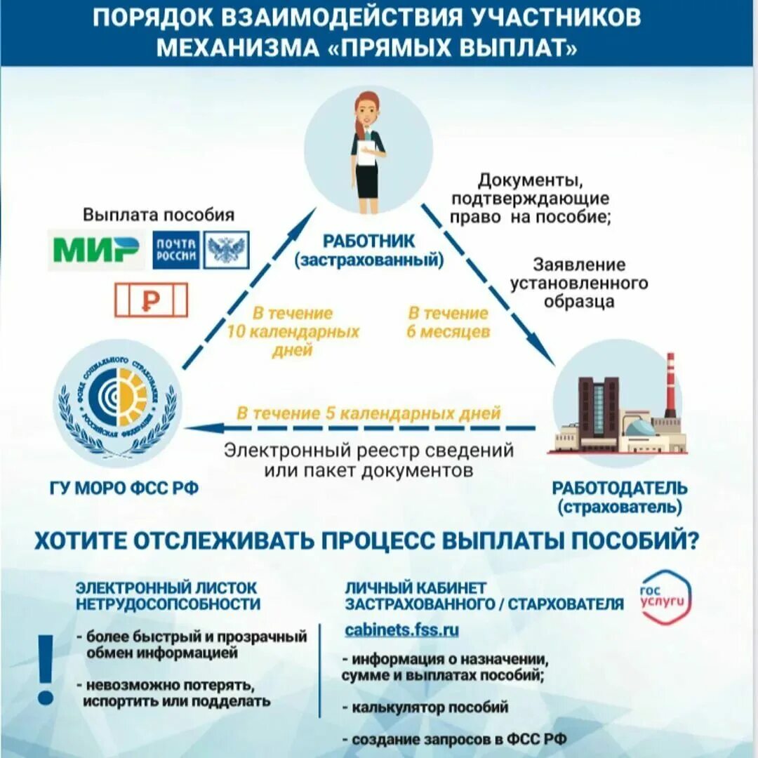 Возмещение фсс 2024. Прямые выплаты ФСС 2021 1с. Прямые выплаты из ФСС больничного листа. Пособие выплачивает фонд социального страхования. Прямые выплаты ФСС С 2021.