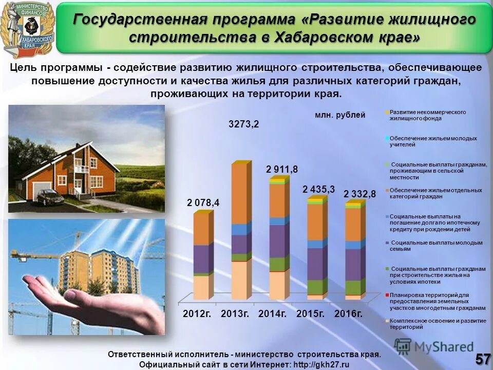 социальные выплаты на строительство жилья. социальные выплаты на приобретение жилья. семья жилье. ипотека. жилье.