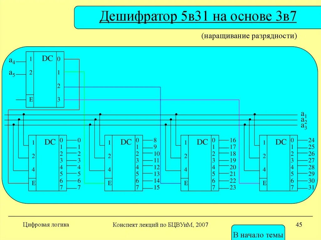 Входы дешифратора. Дешифратор 4 на 16 схема. Дешифратор 5 на 32 схема. Схема дешифратора 5 на 16. Двухступенчатый дешифратор.