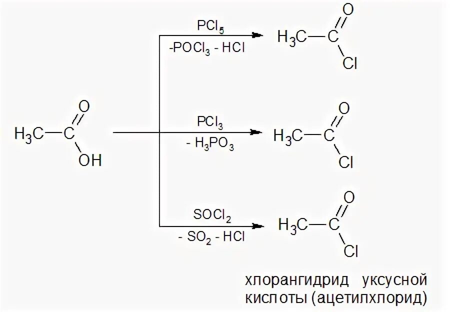 хлорангидрид уксусной кислоты
