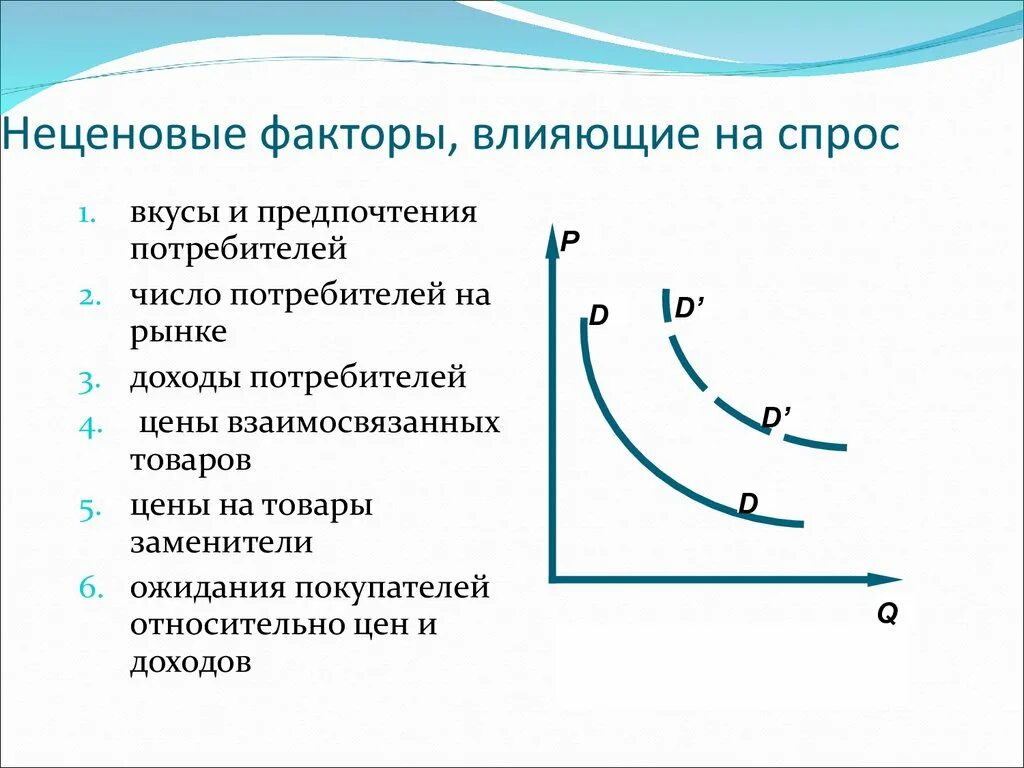 Объясните понятие изменение спроса. Неценовые факторы влияющие на спрос. Ценовые факторы влияющие на спрос. Ценовые и неценовые факторы влияющие на спрос. Факторы влияющие на величину спроса ценовые и неценовые.