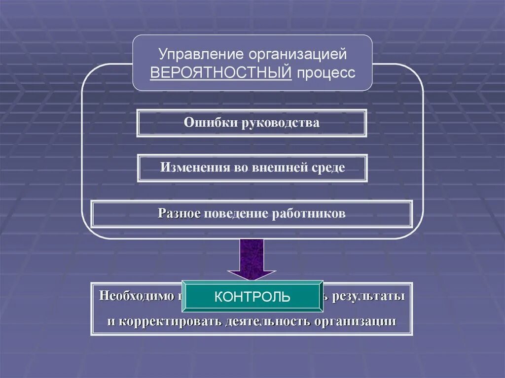 Как должно быть организовано управление. Управление организацией. Управление предприятием. Организация управления учреждением. Контроль как функция управления.