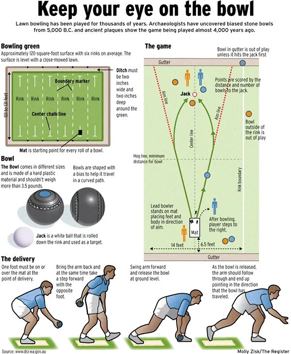 Bowls is described being a game. Lawn bowling. lawn bowls правила. bowling green. how to play bowling.