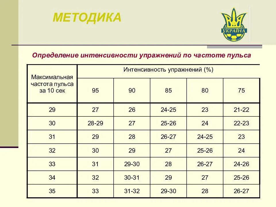 Интенсивность выполнения упражнений можно. Интенсивность тренировки. Интенсивность упражнений. Способы оценки интенсивности тренировки. Таблица интенсивности тренировок.