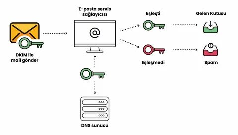 Dkim селектор