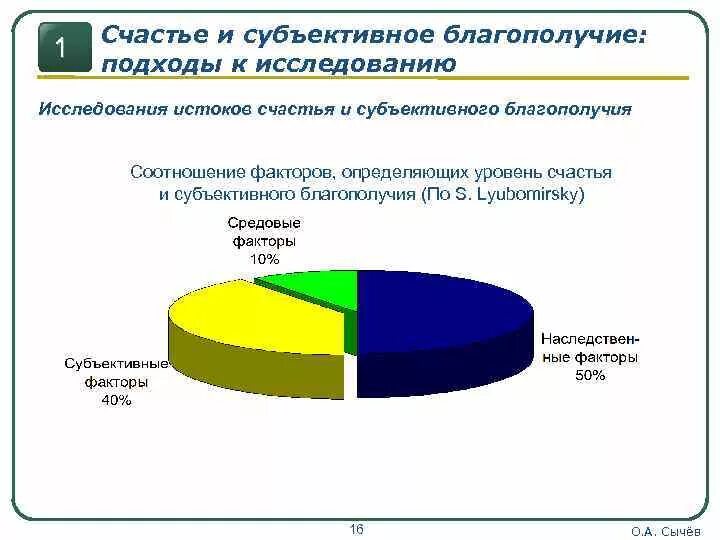 Благополучие субъективное и психологическое. Виды субъективного благополучия. Исследование субъективного благополучия. Концепция субъективного благополучия. Благополучие в психологии