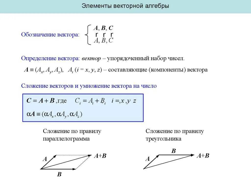 Сумма элементов вектора. Элементы векторной алгебры 2a. Элементы вектор. Векторная Алгебра Высшая математика. Координаты и компоненты вектора.