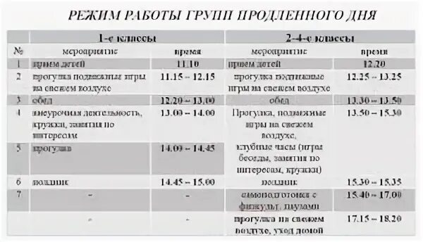 Программа групп продленного дня