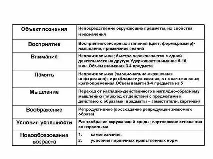 Отражение свойств познаваемого объекта возможность корректировки