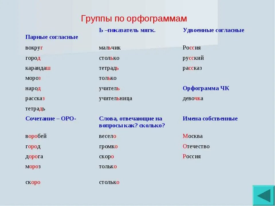 Гористыми окончание